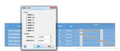 軟件開發(fā)項目管理中甘特圖的應(yīng)用與實踐