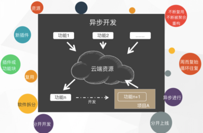 MapGIS 10.2全品類產品發(fā)布 以GIS應用服務云引領軟件開發(fā)新紀元