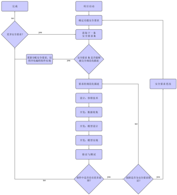 現(xiàn)代人工智能算法模型在應(yīng)用軟件開(kāi)發(fā)中的革新與應(yīng)用