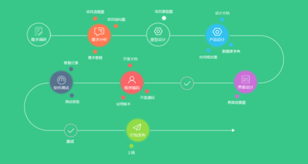 稅控開(kāi)票接口定制開(kāi)發(fā)與應(yīng)用軟件系統(tǒng)集成方案