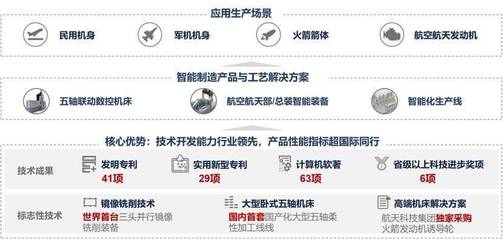 36氪獨家 | 「拓璞科技」完成5億元C輪融資，為航空航天企業提供智能制造裝備和解決方案